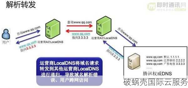 如何查询域名解析及判断域名解析是否完成？解析过程和方法详解