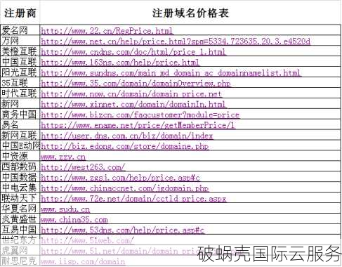 注册域名条件及常见问题解析：备案要求、投资前景等全面解读