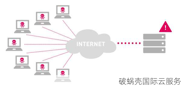 高防CDN如何抵御攻击？了解其防御原理及加速功能