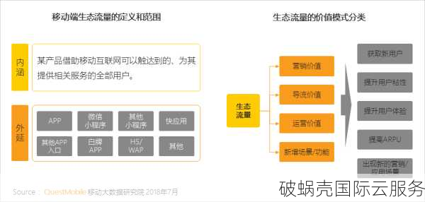 互联网安全挑战：DDOS攻击如何影响经济和社会发展？