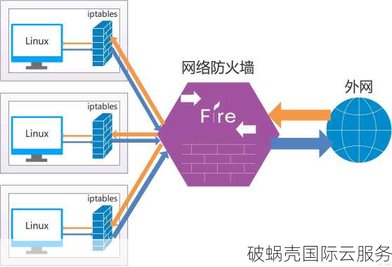 如何选择适合自己网站的防CC攻击工具？比较软件防火墙与WEB应用防火墙的优劣