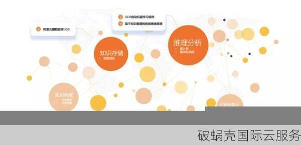 免费试用SAAS WAF：腾讯云Web应用防火墙，AI引擎防御，全方位Web攻击防护