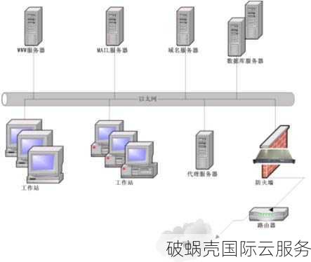 如何选择适合自己网站的防火墙？软件防火墙与WEB防火墙的区别和选择