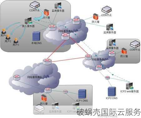 什么是高防服务器？如何选择最佳的DDoS防护服务？