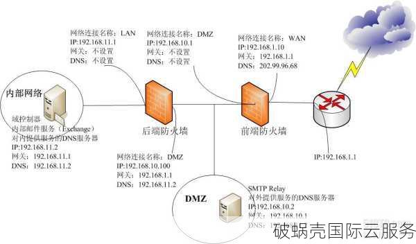 CentOS7如何安装iptables防火墙以提供更安全的网络保护？详细步骤和命令解释分享