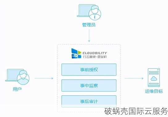 破蜗壳云安全产品促销狂欢，全球防御布局全面展开