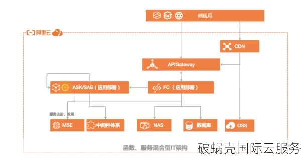 阿里云高防IP：保障您业务稳定可靠的DDoS攻击防护解决方案