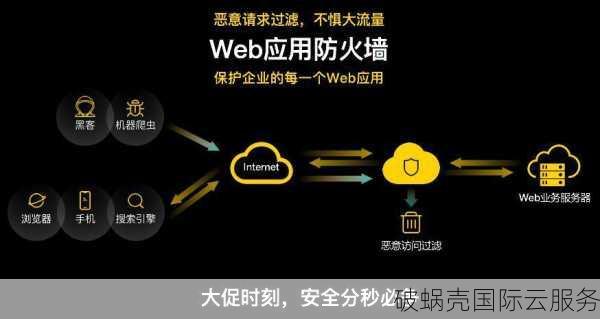 腾讯云Web应用防火墙：全方位保障您的网站安全与业务稳定