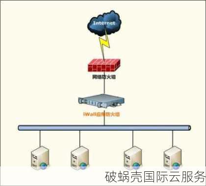 了解服务器防护：硬防与软防，如何有效应对DDoS攻击？