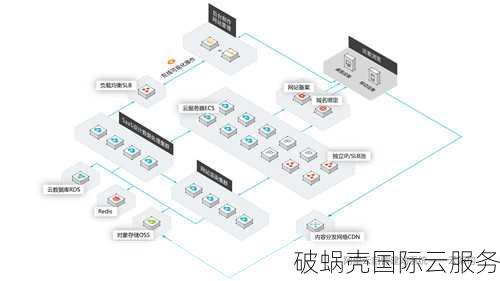 阿里云服务器ECS安全保障全方位：异常登录检测、安全组规则、DDoS防护