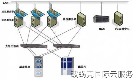 KVM、VMware和Hyper-V在云市场的应用情况对比及性能分析