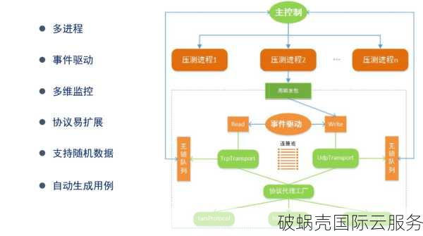 如何选择最佳的Web服务器软件：性能、可靠性与用户体验优化