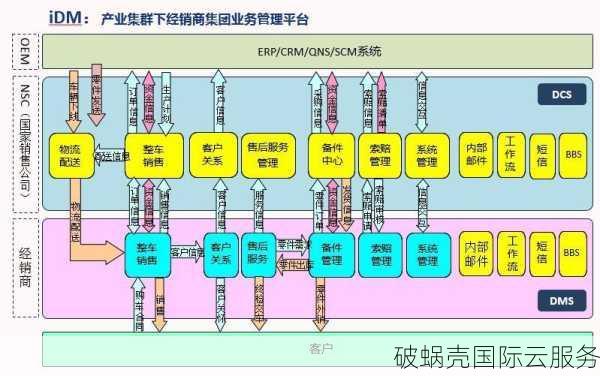 如何选择最佳的Web服务器软件：性能、可靠性与用户体验优化